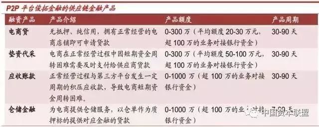 推荐收藏|2019年供应链金融模式总结分析！附详细商业模式案例