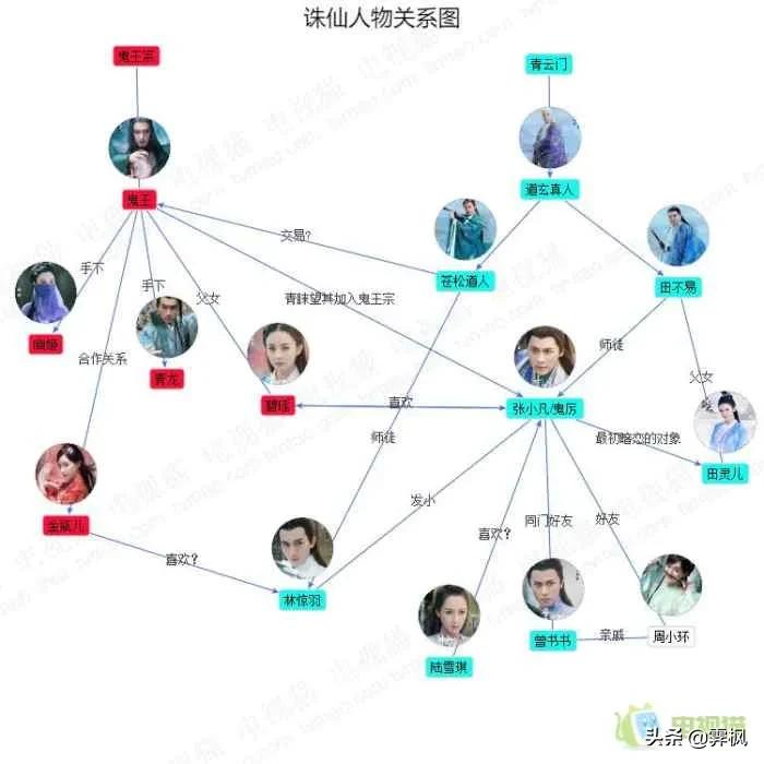 影视剧人物盘点系列,盘点四部精彩影视剧
