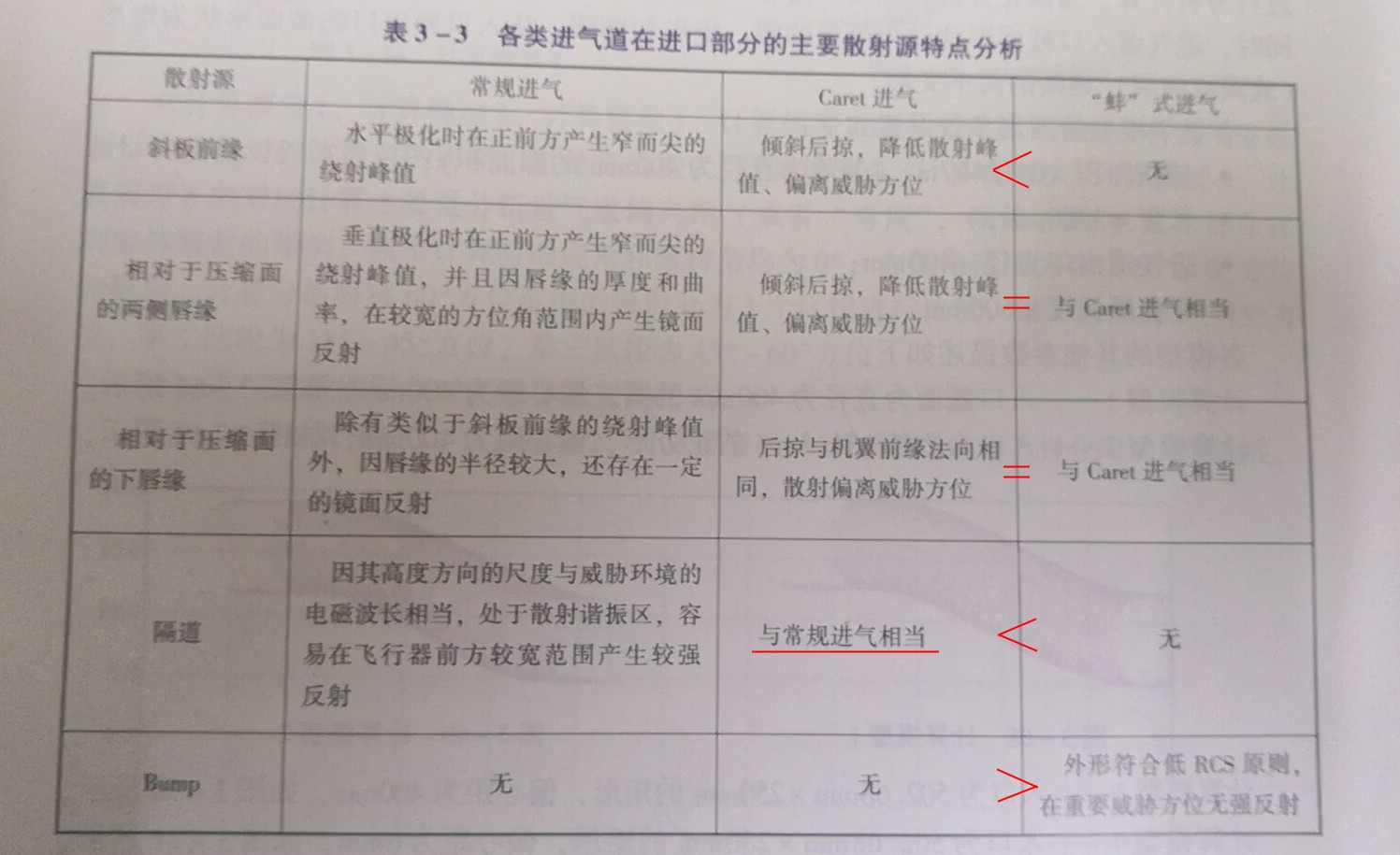 歼20隐身性能有多强,歼20的隐身能力有多强