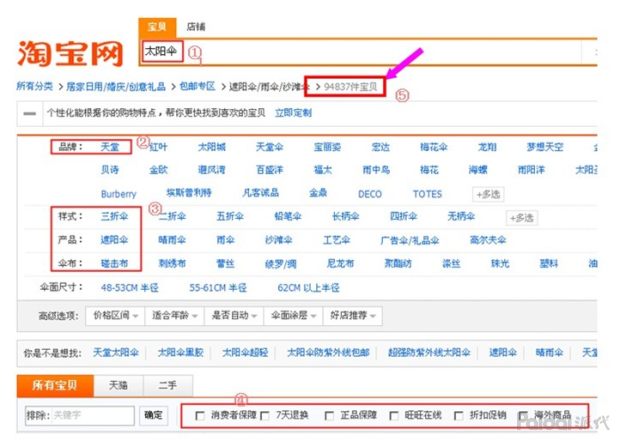 淘宝怎么获取自然搜索免费流量,如何获取手淘搜索流量