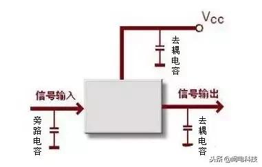 启动电容的作用和用途,电容的用途在电路中的作用