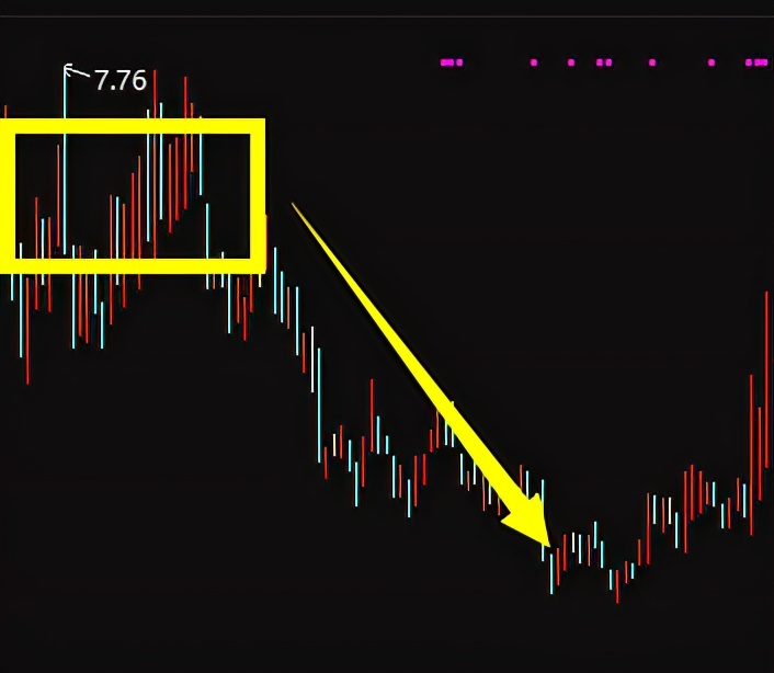 炒股技巧大全2015,张先生炒股十大技巧