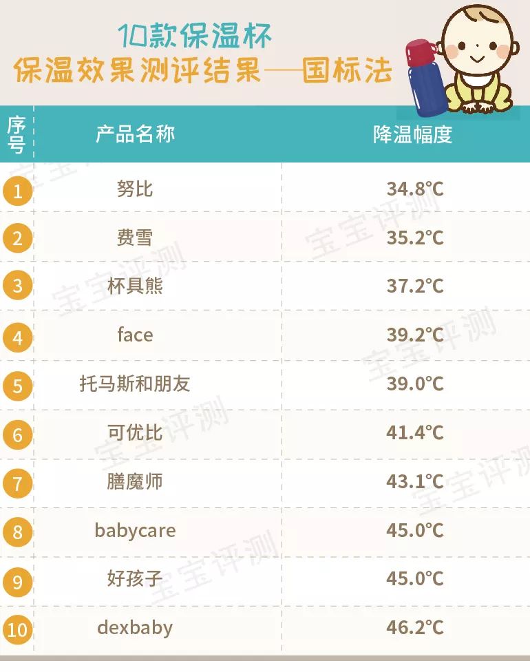 吸管保温杯测评,儿童吸管保温杯如何选择