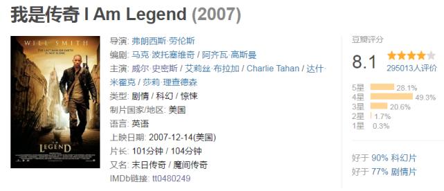 威尔史密斯票房,威尔·史密斯片酬第一