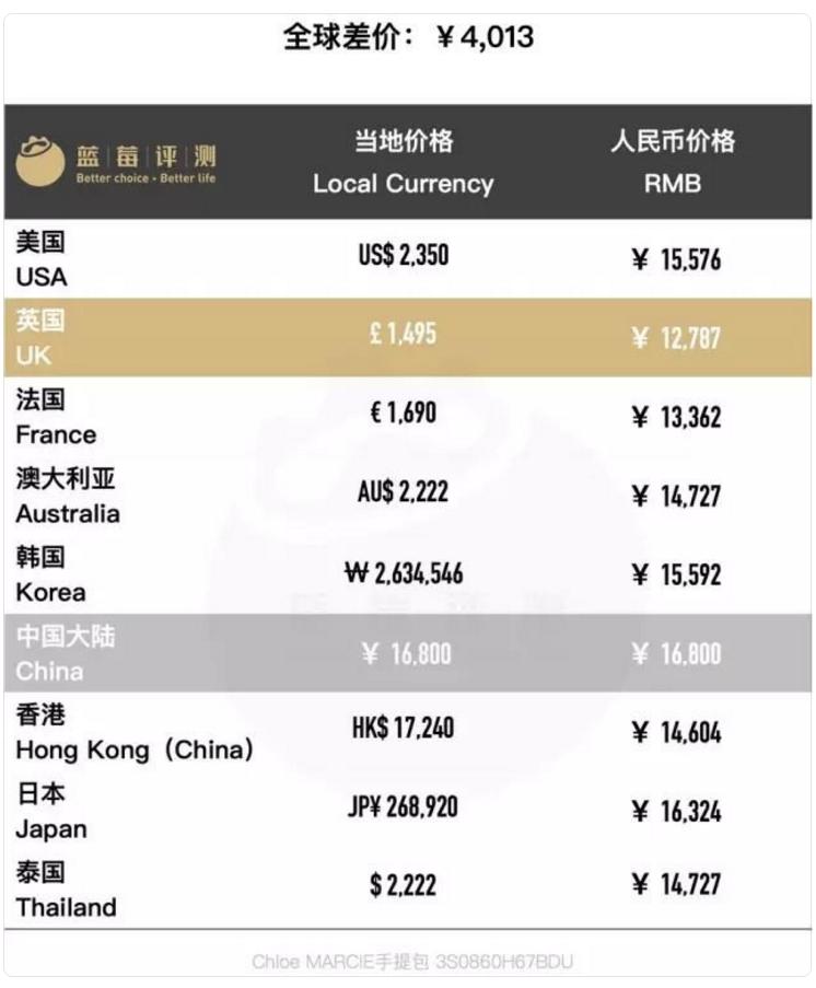 chloe爆款包包,chloe经典包包款式