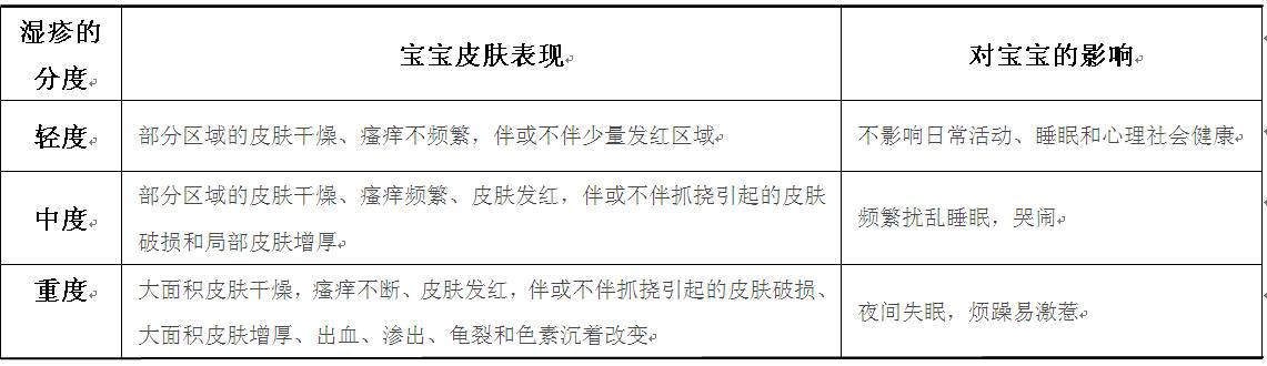 婴儿湿疹反复妈妈要忌口吗,宝宝湿疹反反复复怎么根除