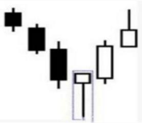 外汇基础知识k线图,外汇交易k线代表意义