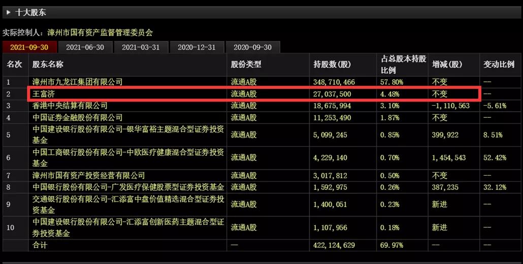 10连板妖板龙头,10连板以后走势