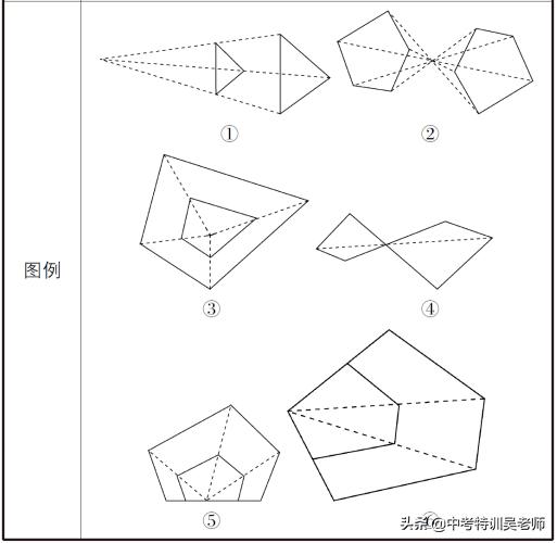 相似三角形中考知识点总结,相似三角形经典中考题基础