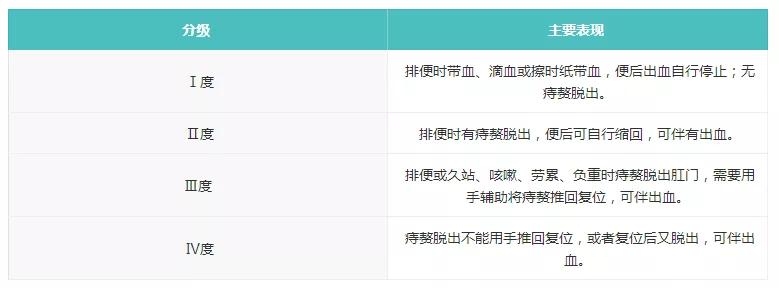痔疮不治疗会自己自愈吗,痔疮脱出3cm一般多久可以自愈