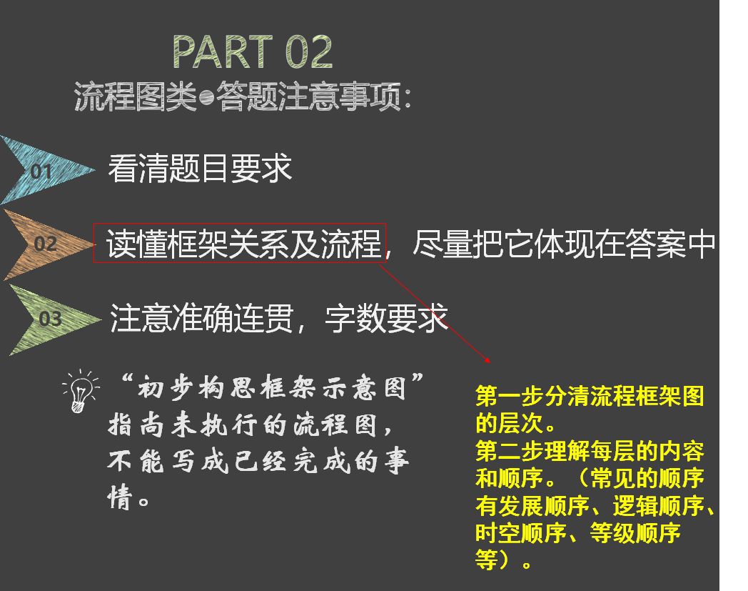 鍥炬枃杞崲涔嬫鏋跺浘,鏂板缓鍥炬枃杞崲搴忓垪