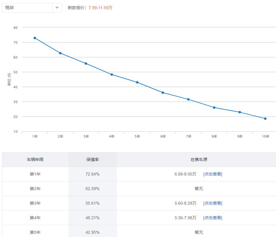 8万悦动,8万左右的悦动配置