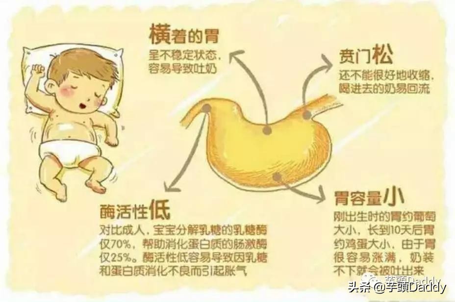 芋教QA：5周宝宝那些事儿