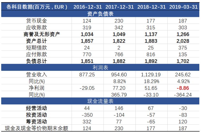 万达体育集团现在的现状,万达体育公司如何盈利