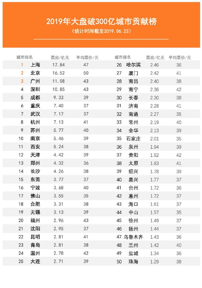 2021中国城市经济竞争力排行榜,2020年城市经济竞争力指数排行榜