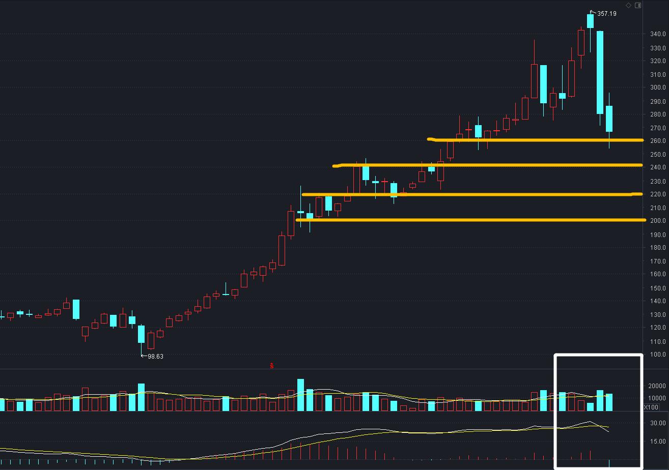目前五粮液股票继续大跌吗,五粮液股价目前被高估吗