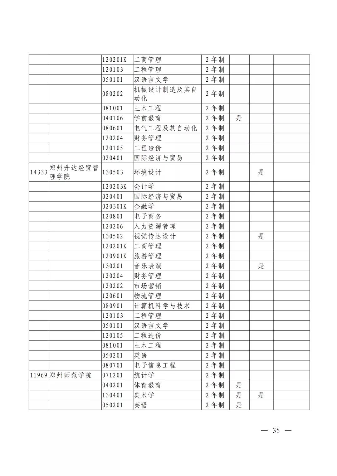 河南焦作专升本考试,焦作专升本途径