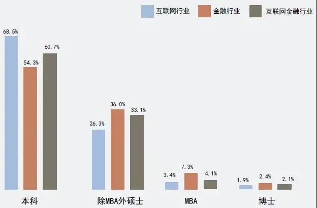 互联网金融就业岗位多吗,人才缺口大的行业