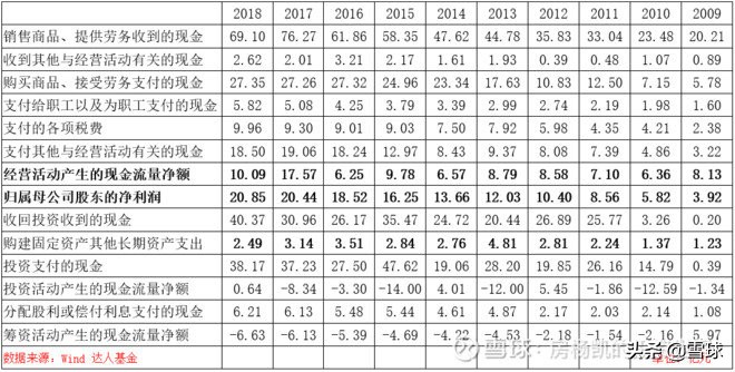 曾经涨十倍的股票,十倍阿胶投资价值分析