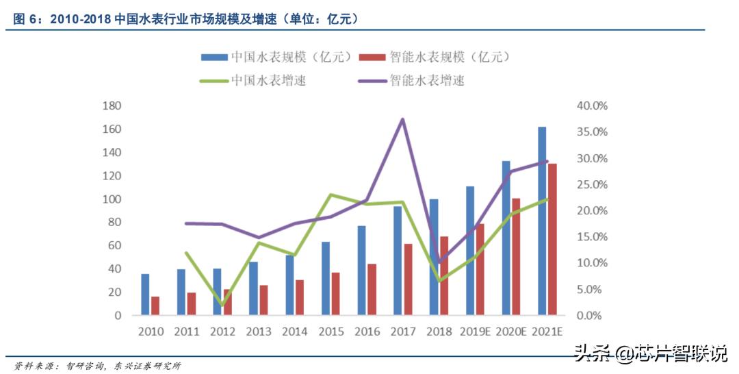新天科技智能水表怎么样,新天节水科技