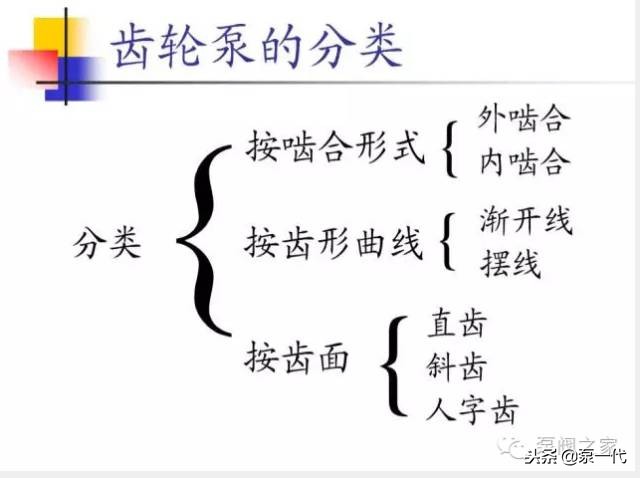 一分钟带你了解齿轮泵背后的工作,齿轮泵的三个缺点以及解决方法