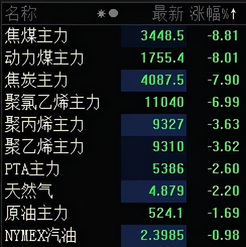 发改委严厉打击炒煤行为,发改委打击恶意炒作煤炭行为