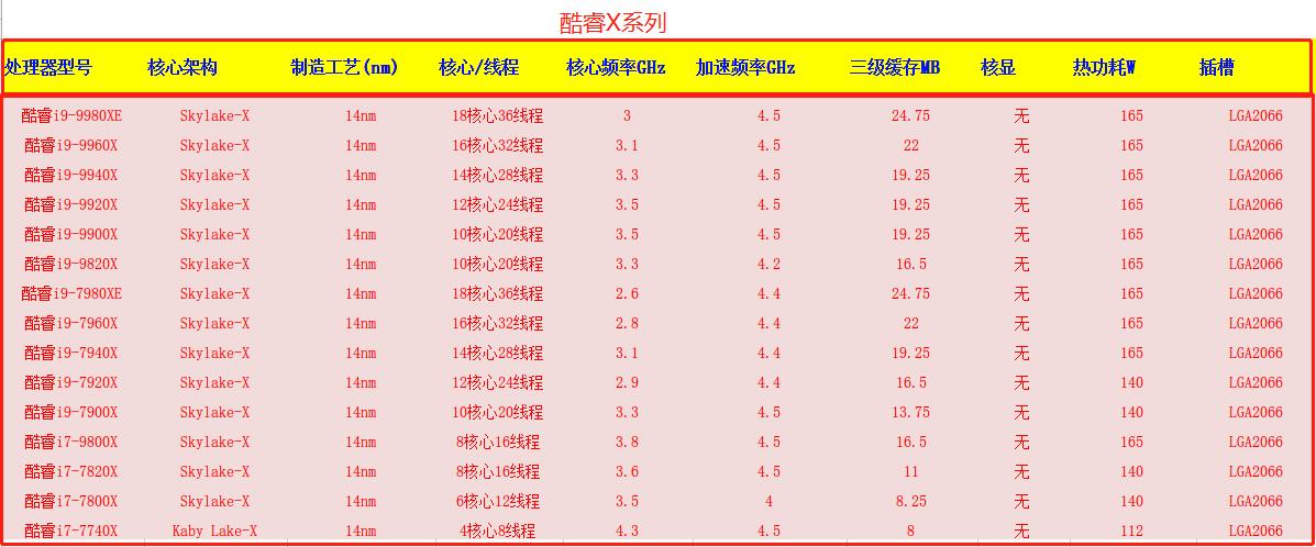 台式机cpu7nm,英特尔cpu选择