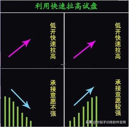 主力试盘要试卖还要试买,k线上怎么看主力试盘