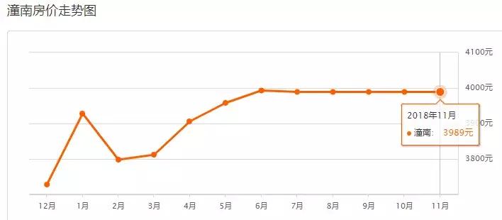 重庆12月最新房价一览,重庆11月房价走势最新消息