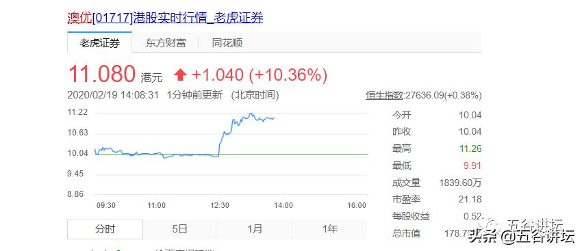 澳优发布三季报,澳优2019第三季度