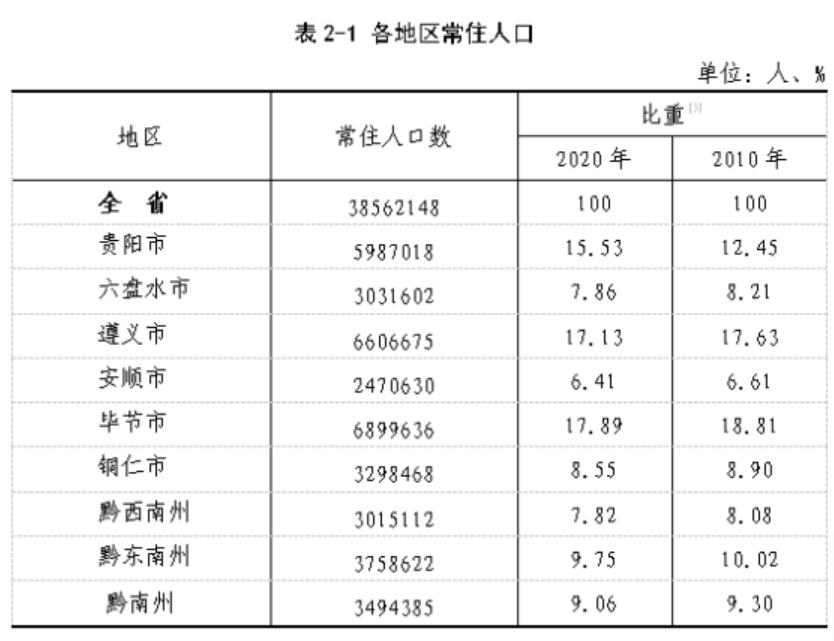 贵州各类人均工资标准,贵州平均工资一览表