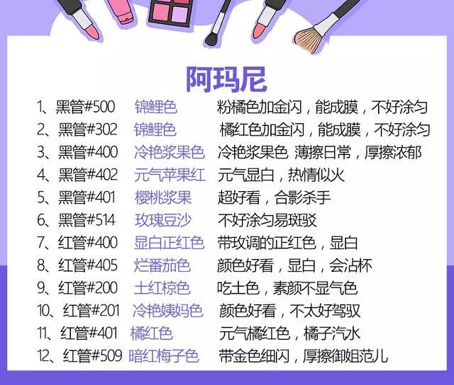 十大最受欢迎口红色号排名,最好用的几款口红色号大全