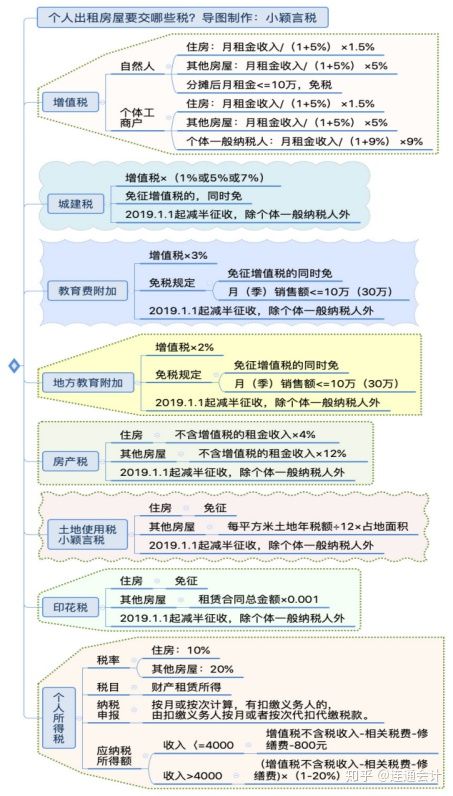 代开票怎么过账,代发开票怎么开
