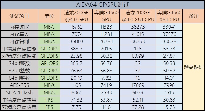 1600元的整机还想玩游戏AMD和Intel选谁好？