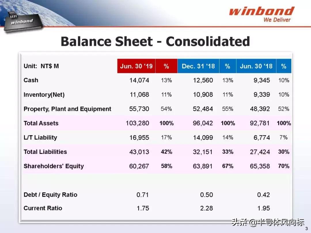 存储规格怎么看,华邦存储多少钱一台