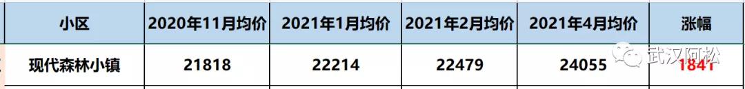 物业好的小区有什么好处,物业好不好直接影响未来房价