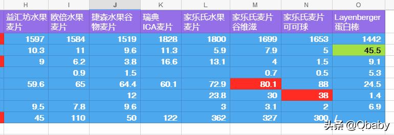 麦片的多种吃法加纯牛奶,天凉了吃早餐