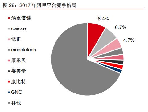 中国保健品产业,中国保健品
