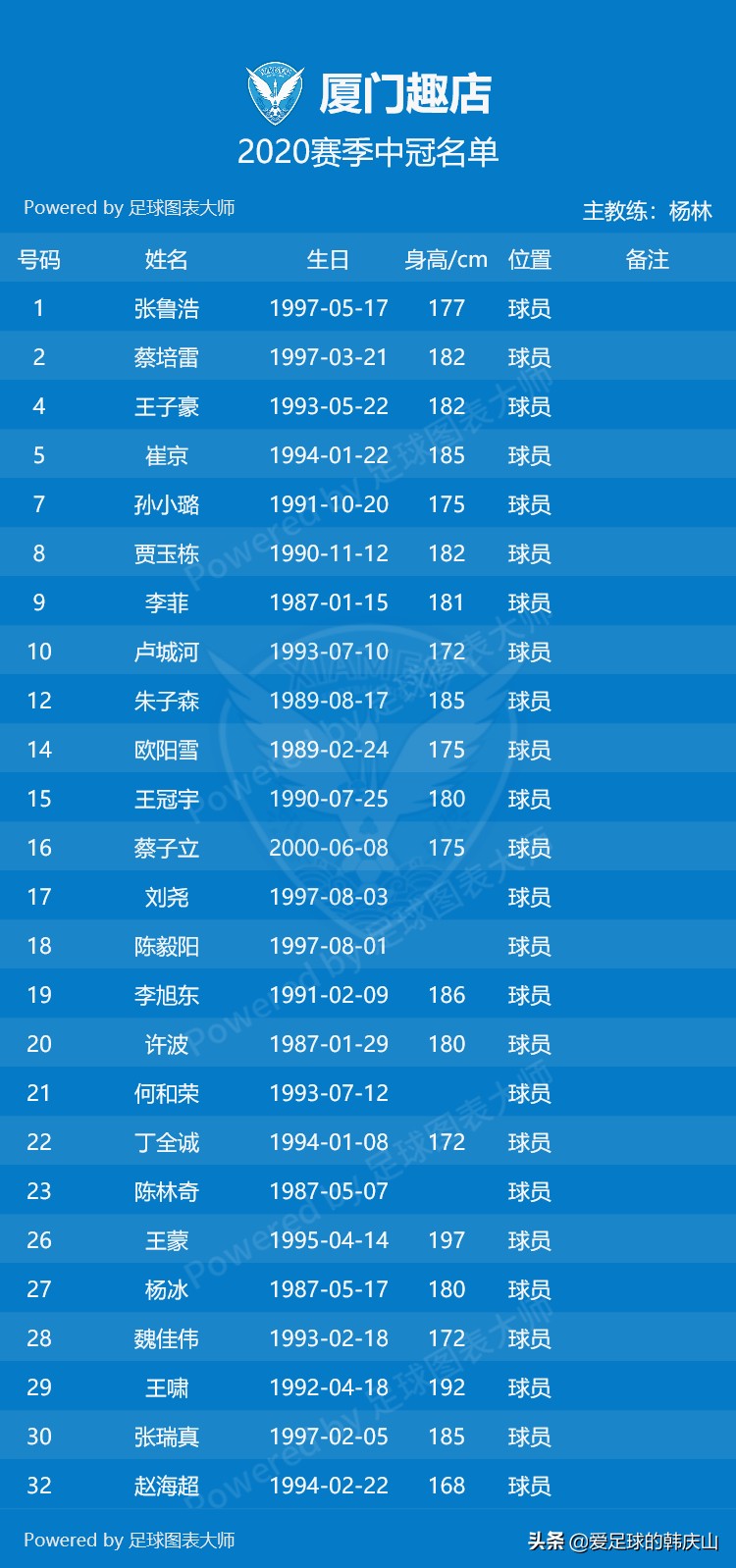 2020年中冠联赛排名,2020中冠联赛名单