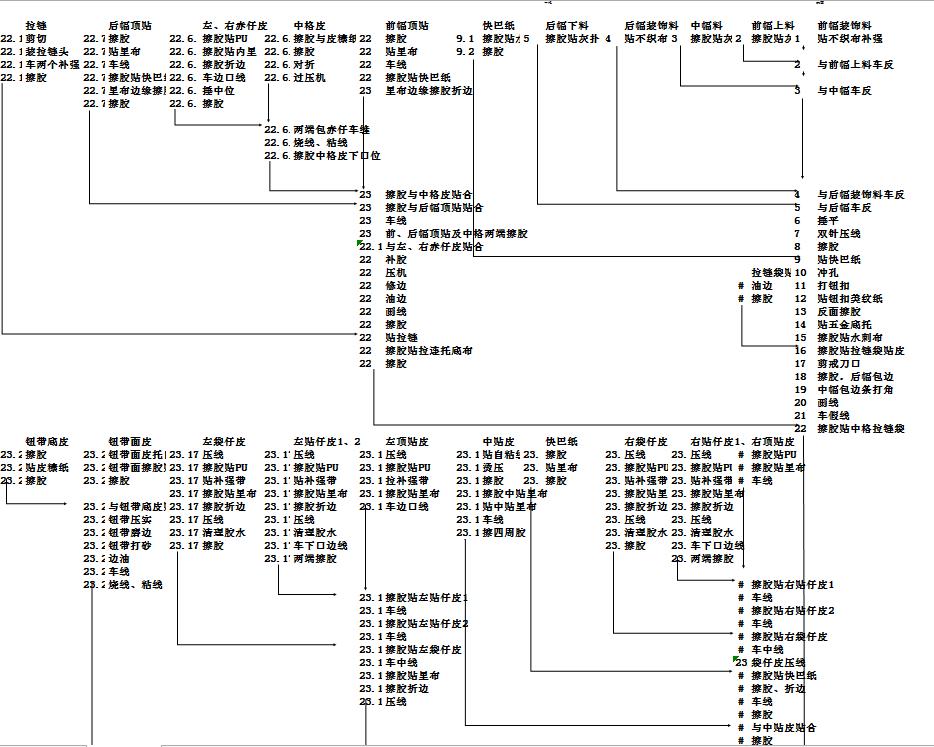 coach蔻驰未来,蔻驰coach特有工艺