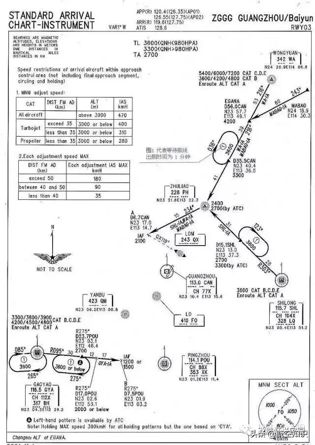 新手如何简单的看航图,航图怎么看