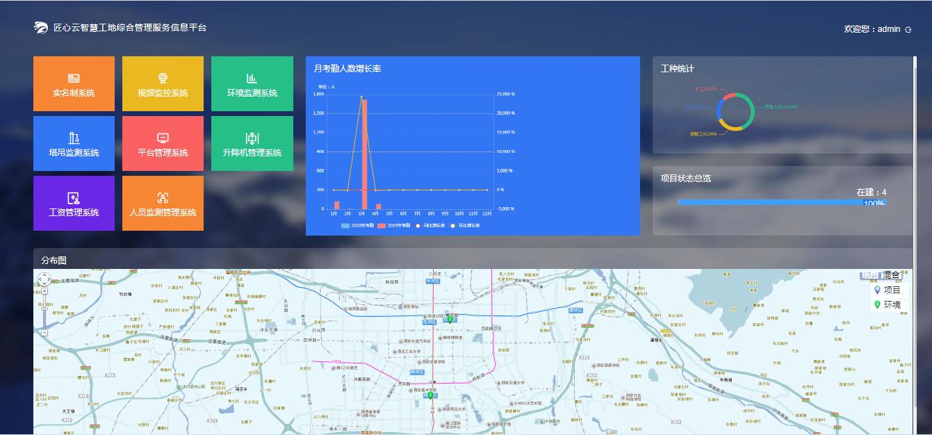 智慧工地核心业务模块,智慧工地模块展示