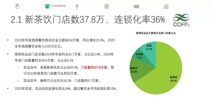 新中式茶饮店未来前景,新中式茶饮店商业计划