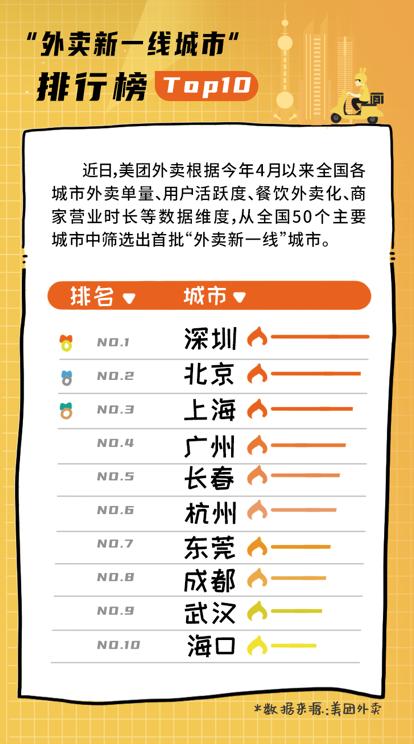 上海外卖前三站点,上海外卖排行榜最新