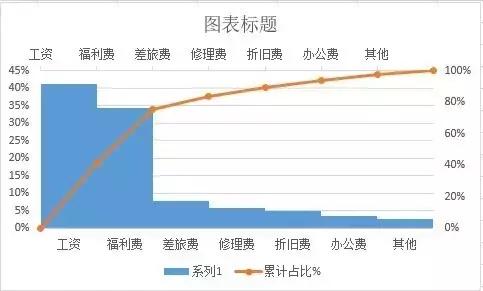 excel财务培训,财务会计excel学习书推荐