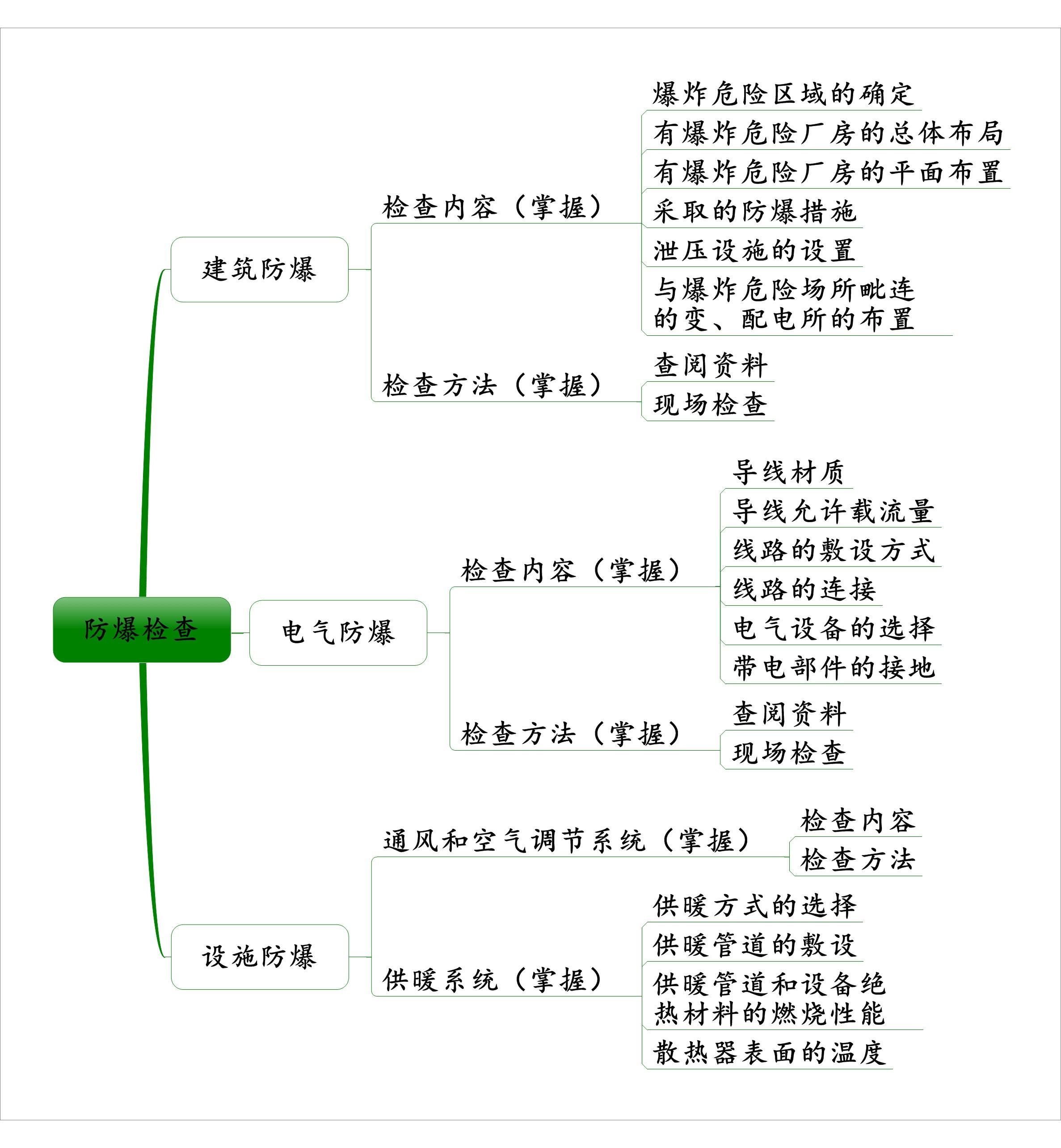 考个消防证真的挣钱吗,考消防工程师证的陷阱