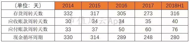 周大福黄金走势12月,周大福黄金下半年行情走势