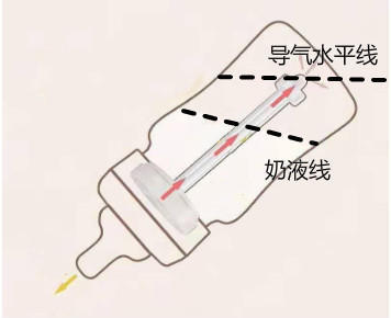 奶瓶防胀气防呛怎么操作,新生儿奶瓶防胀气防呛国产奶瓶