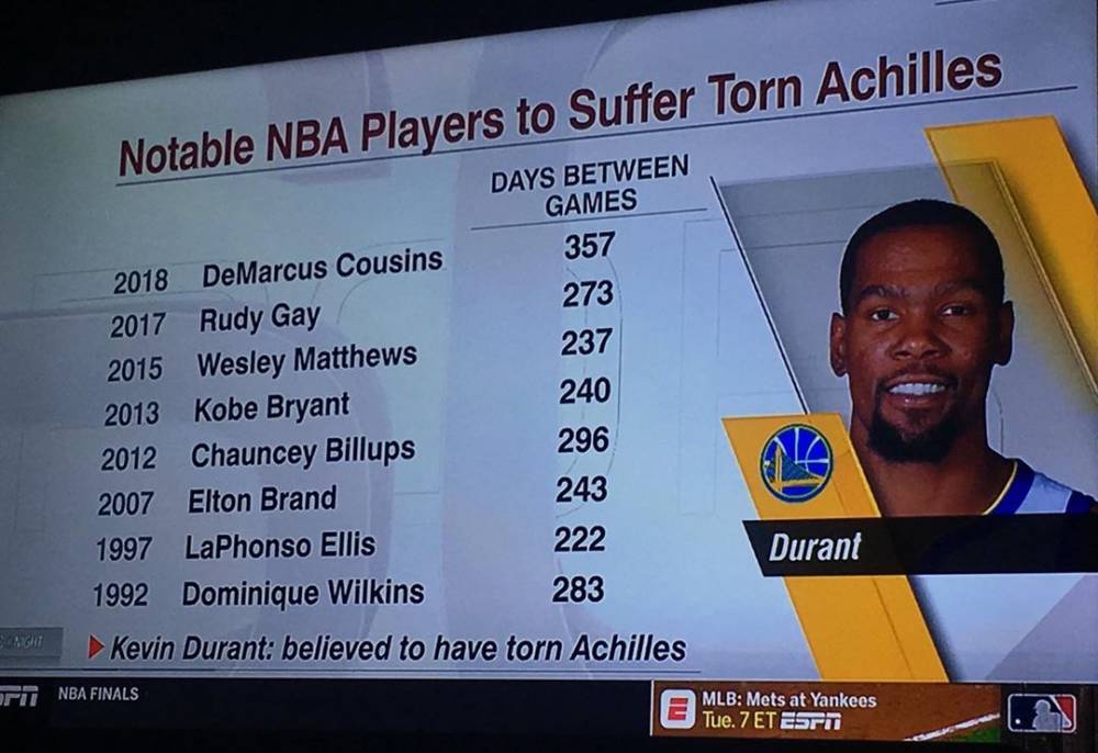 跟腱撕裂三分之一恢复时间,跟腱断裂杜兰特怎么治疗