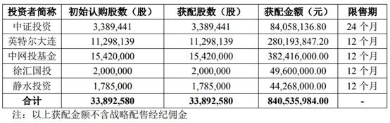 9股齐发！上交所历史首次，迎来最强“打新潮”